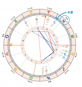 ホロスコープ水星