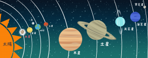 太陽系