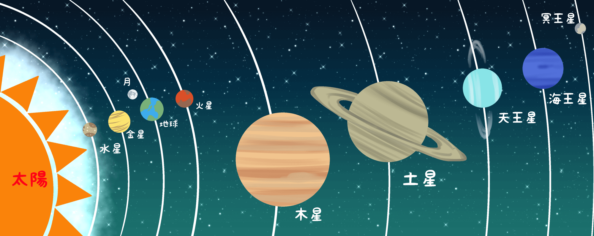 星読みにおける太陽の意味をわかりやすくまとめてみた 星読みテラス