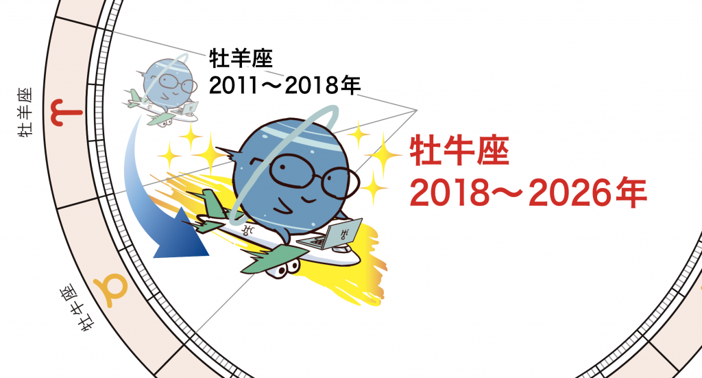 天王星牡牛座