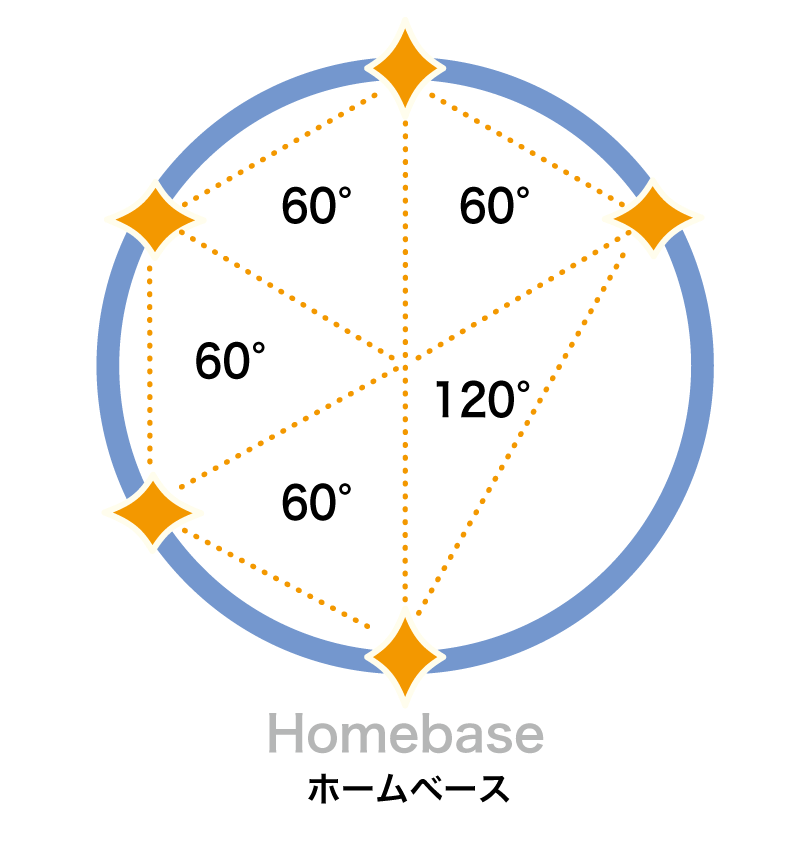 ホームベース