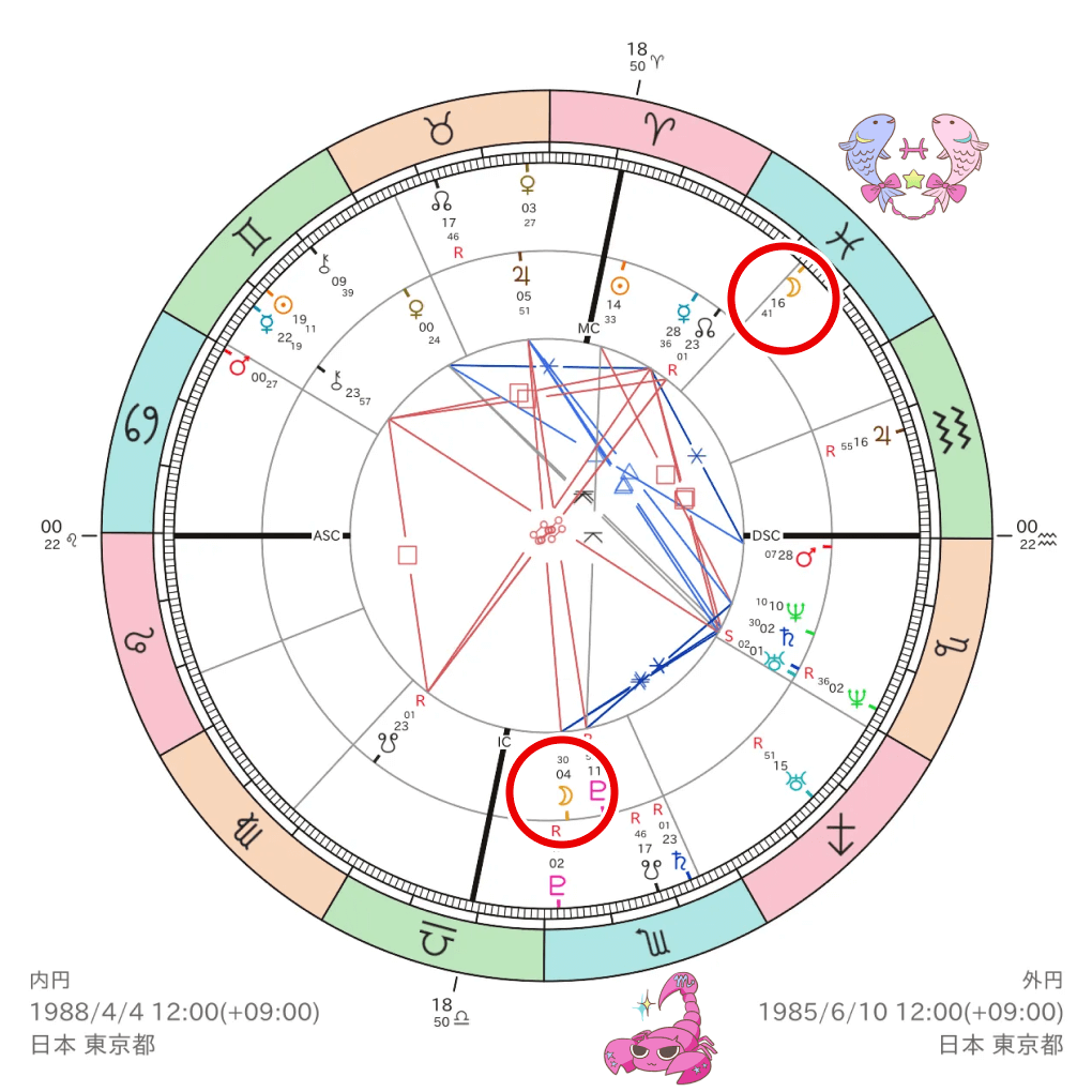 自分と相手の月星座