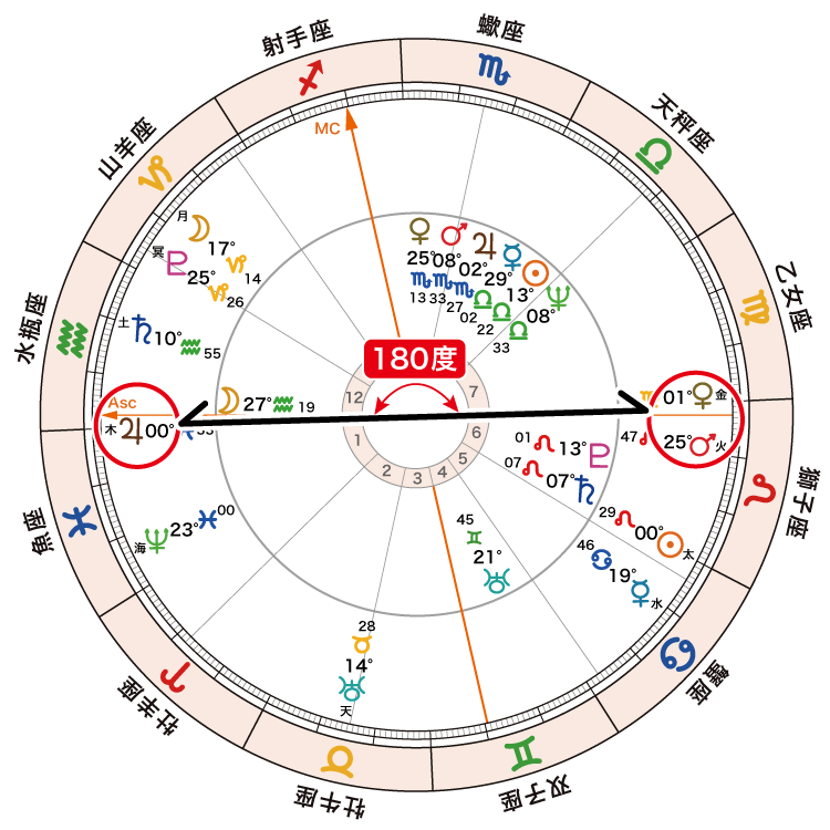アフターコロナ3_(外円)火星金星と木星180