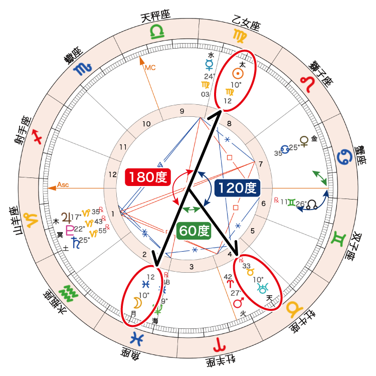 2020年9月2日満月ホロスコープ「太陽月天王星_調停」