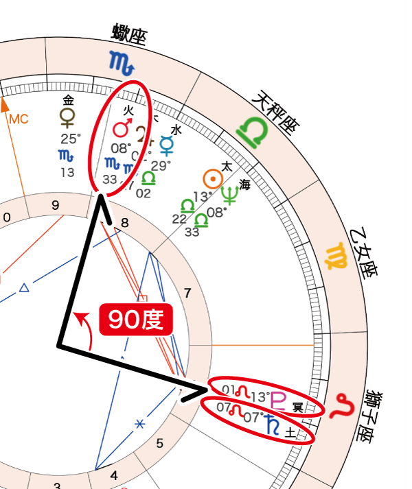 アフターコロナ1_土星冥王星と火星90度
