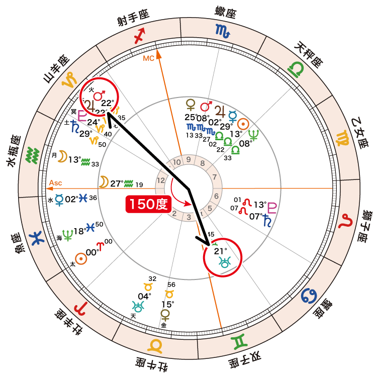 アフターコロナ2_(内円)天王星と(外円)火星150