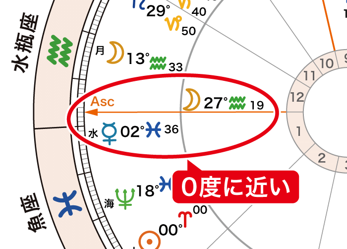 アフターコロナ2_(内円)月・Ascと(外円)水星0