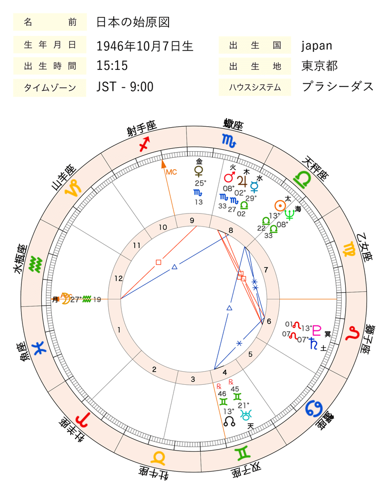 アフターコロナ1_日本の始原図