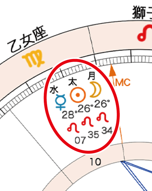 2020年8月19日新月ホロスコープ「太陽月と水星0度」