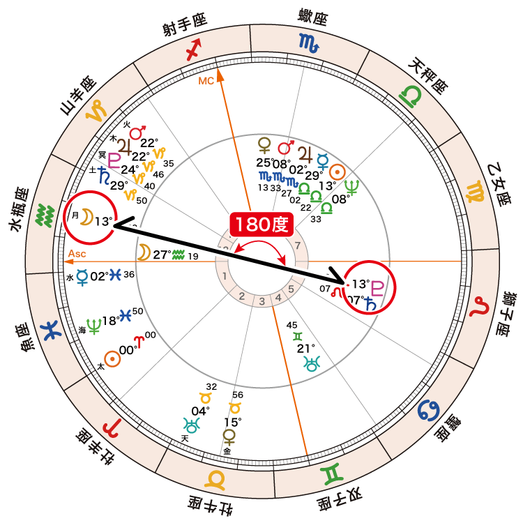 アフターコロナ2_(内円)冥王星と(外円)月180