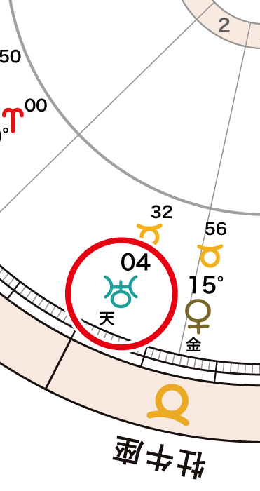 アフターコロナ2_(内円)2ハウスと(外円)天王星