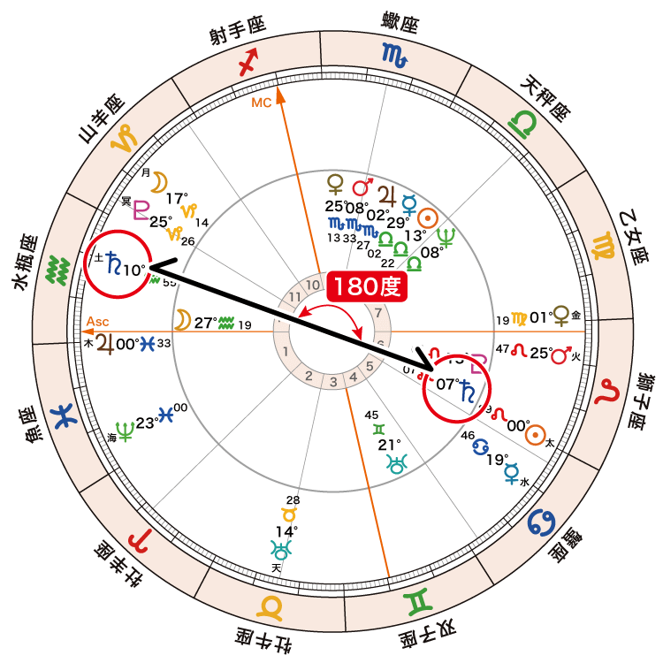 アフターコロナ3_(内円)土星と(外円)土星180