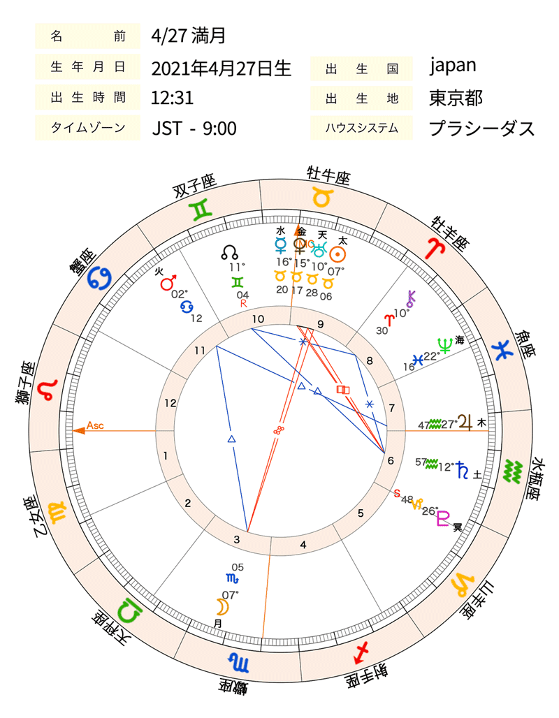 画像1_0427蠍座満月chart