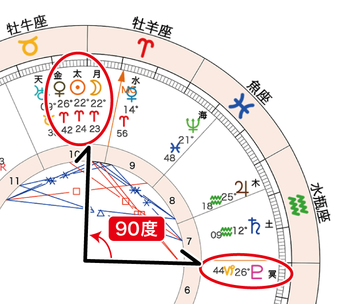 2021年4月12日新月ホロスコープ「太月金と冥90」