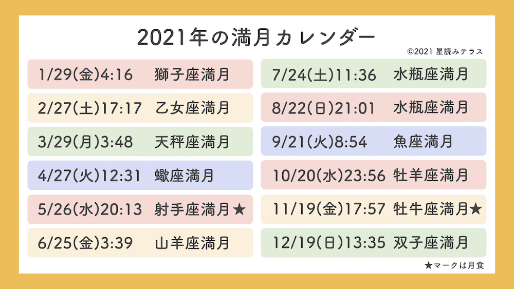 かげした真由子が解説 新月 満月 過ごし方のポイント 星読みテラス