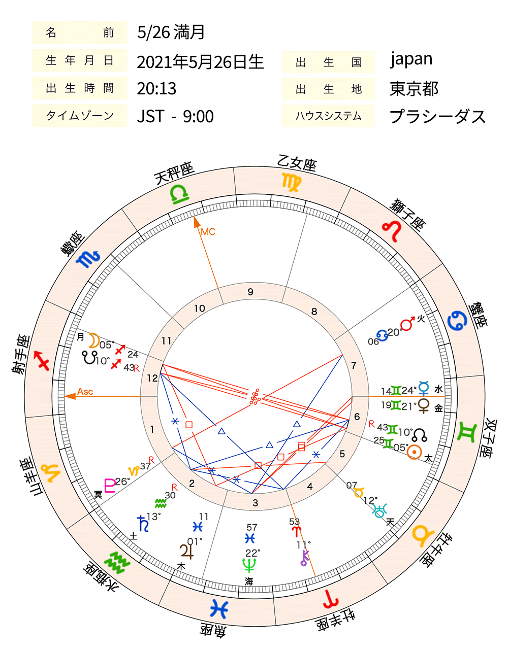 画像1_0526満月chart