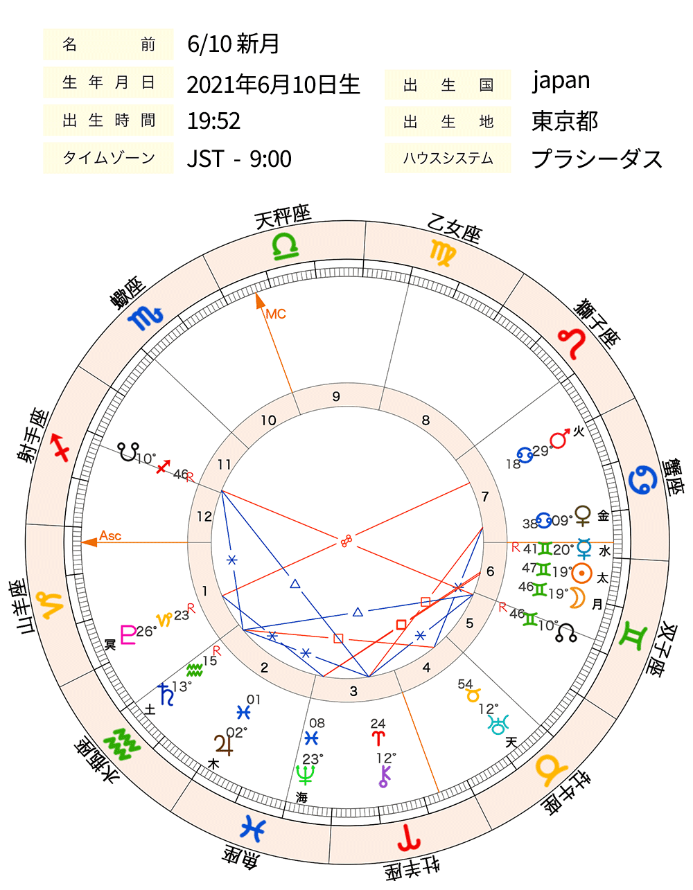 画像1_0610新月chart
