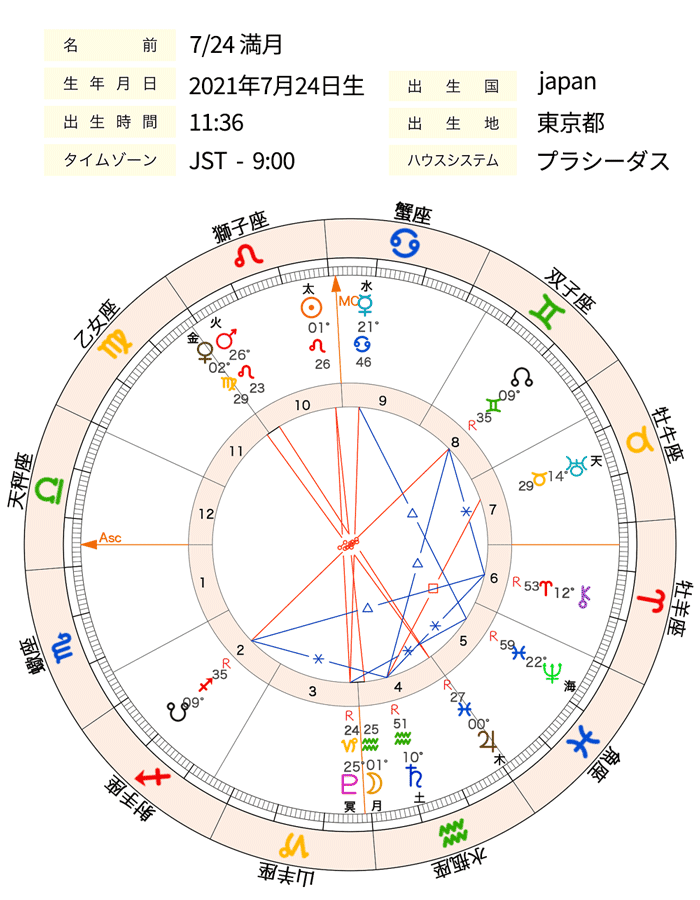 画像1_0724満月chart