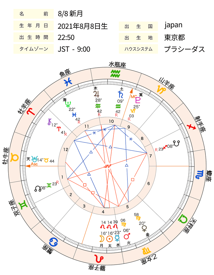 画像1_0808新月chart