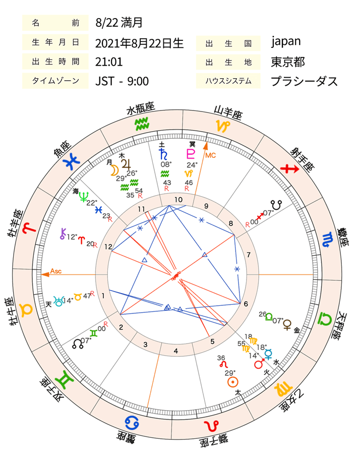 画像1_0822満月chart
