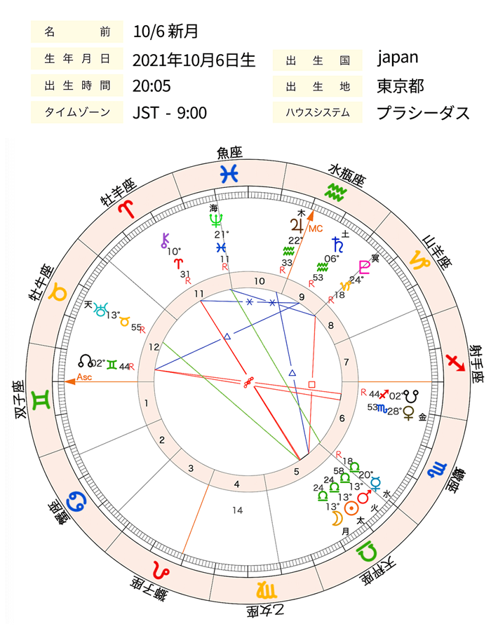 21年10月天秤座の新月は 表側の自分 裏側の自分を統合する 星読みテラス