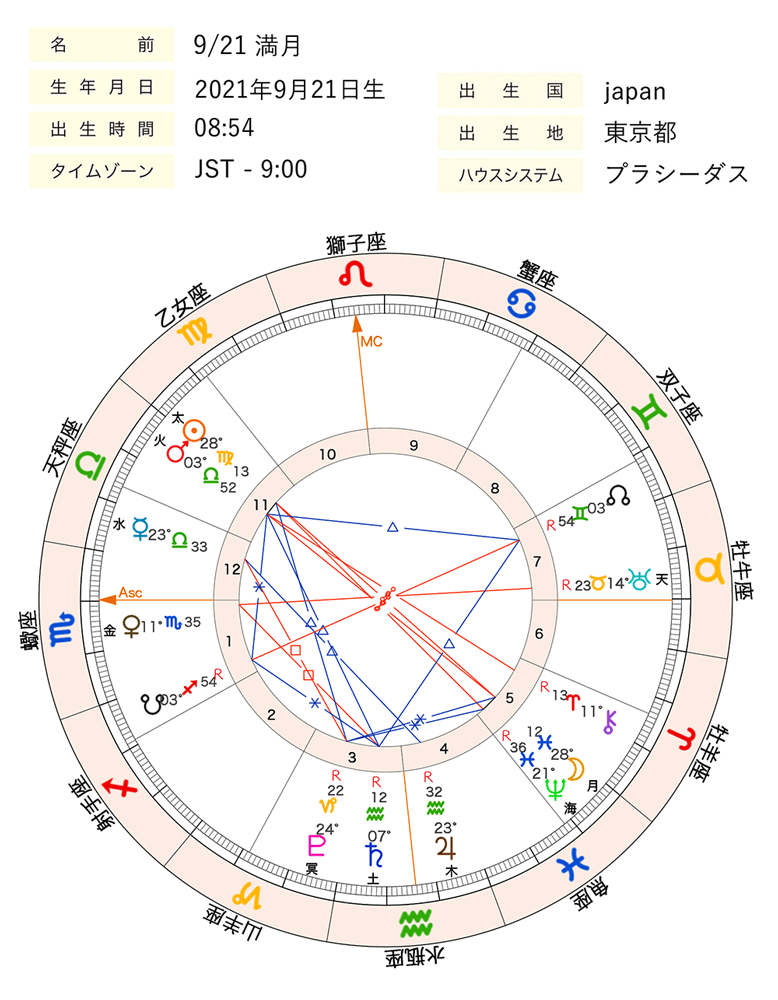 画像1_0921満月chart