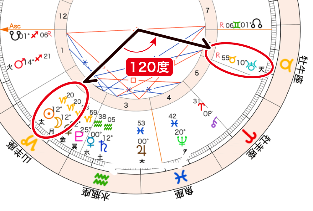 画像4　ホロスコープ新月と天王星の拡大図