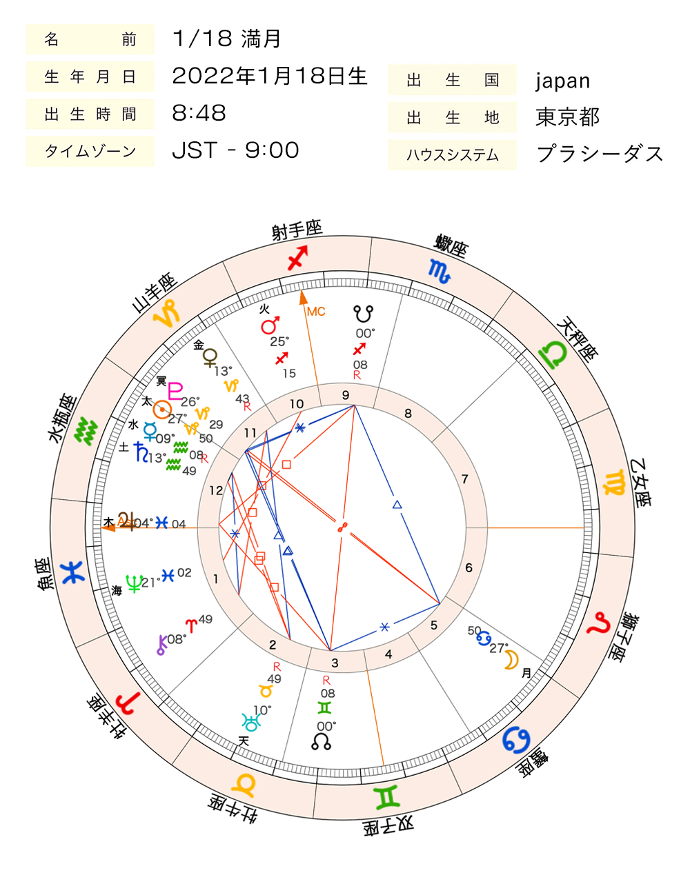 画像1_0848蟹座満月chart