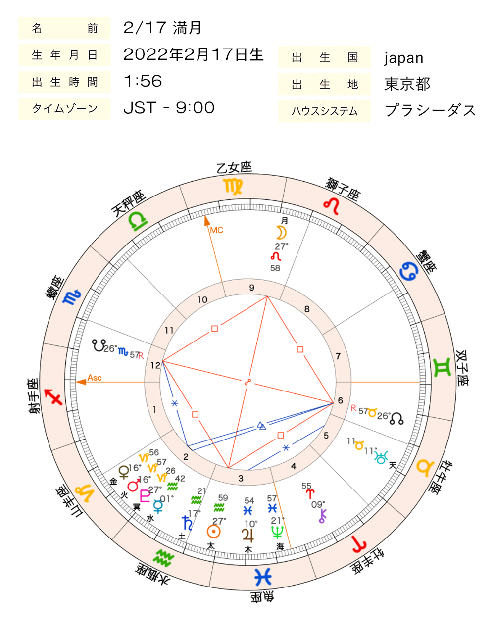 画像1_0217獅子座満月chart
