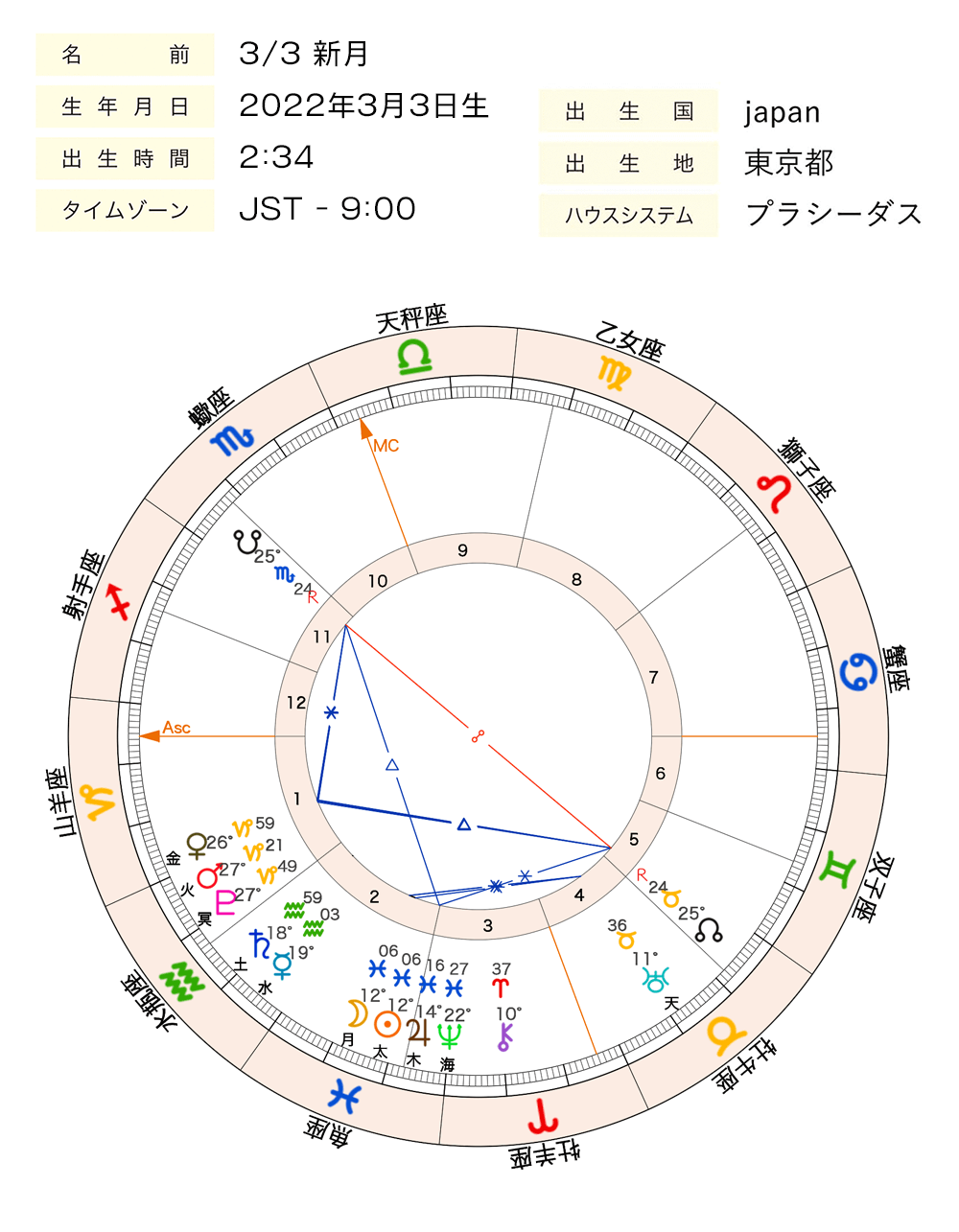 画像1_0303魚座新月chart