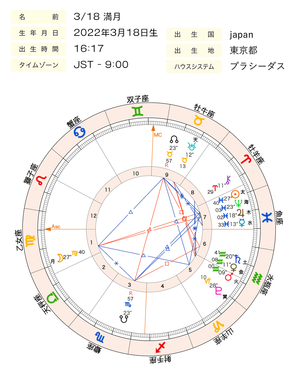 画像1_0318乙女座満月chart