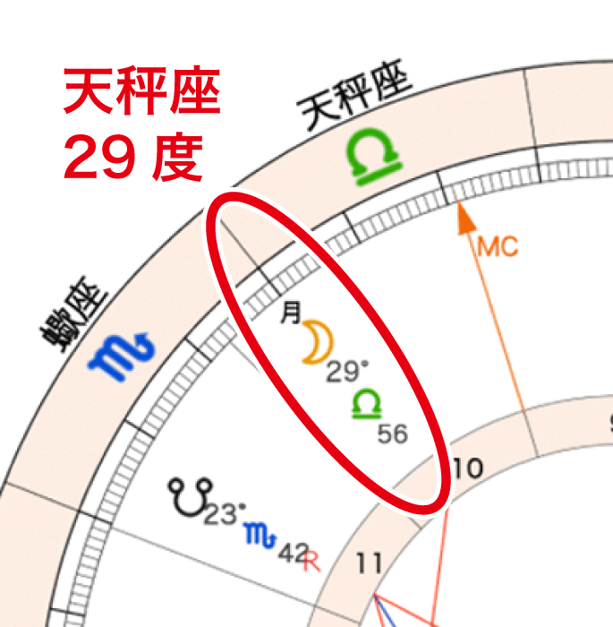画像10　月が天秤座の最終度数にある図
