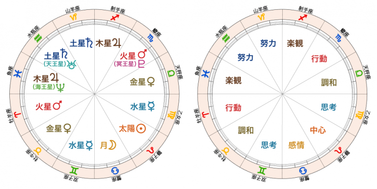 太陽星座の本質とは？支配星と対向星座から太陽星座を深く読み解く｜星読みテラス