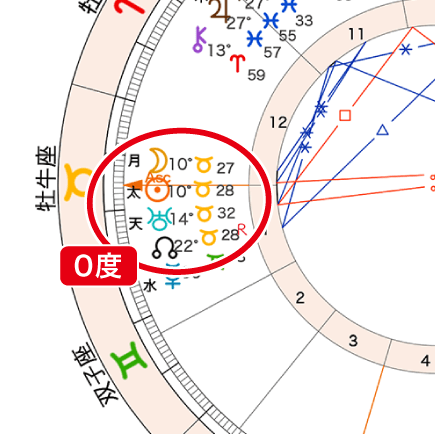 図3_日食と天王星のコンジャンクション