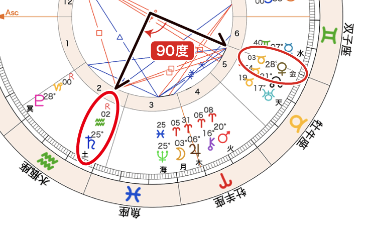 図12_金星と土星のスクエア