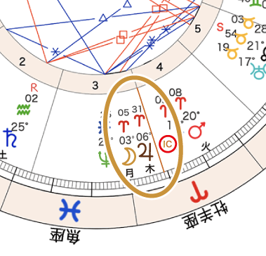 図３_木星と月とIC