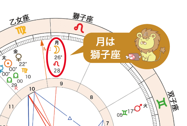 図12_月が獅子座