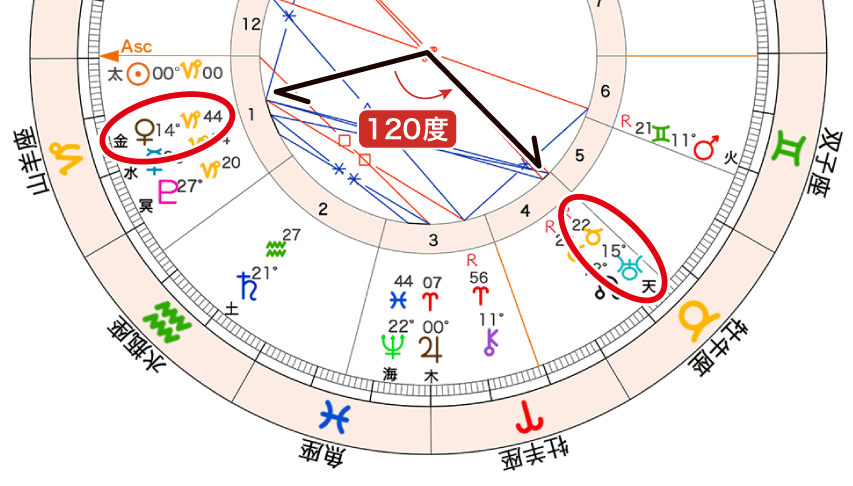 図10_金星と天王星のトライン　