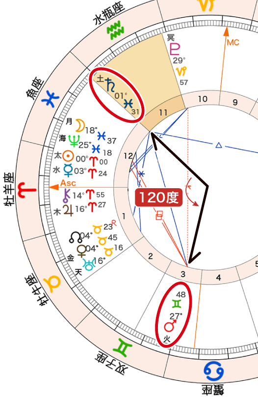図11_土星と火星のトライン