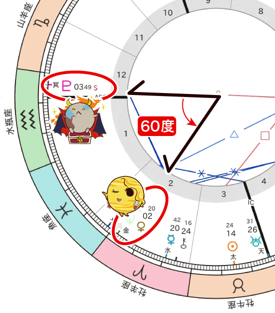 2025年冥王星逆行_金星と冥王星のセクスタイル