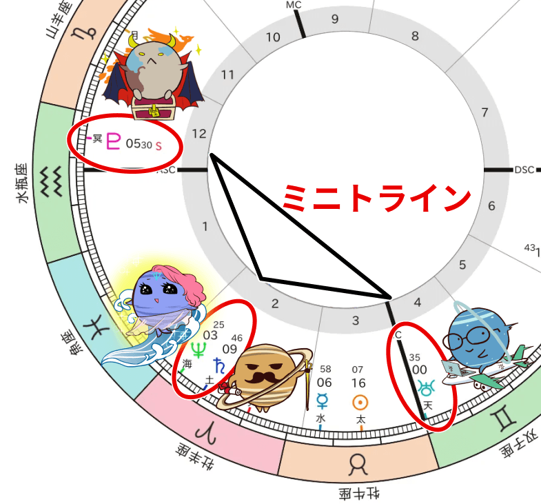 冥王星逆行_冥王星と海王星と土星と天王星のミニトライン