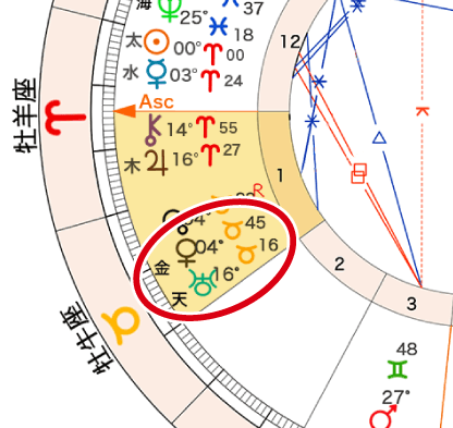 図17_金星と天王星が1ハウス