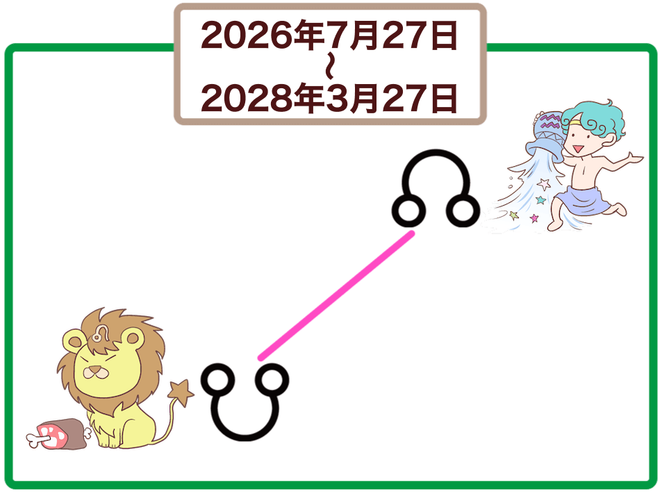 DH水瓶座DT獅子座