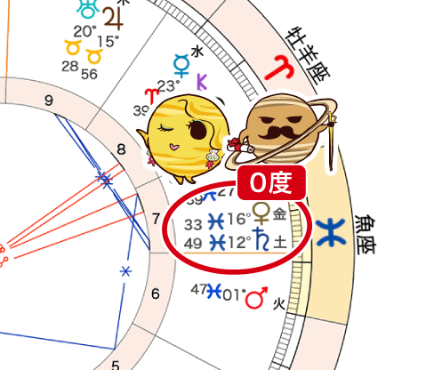 金星と土星がコンジャンクション（0度）