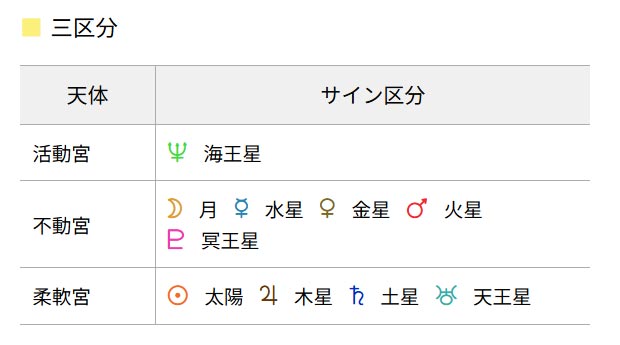 画像：田中みな実さんのサイン三区分