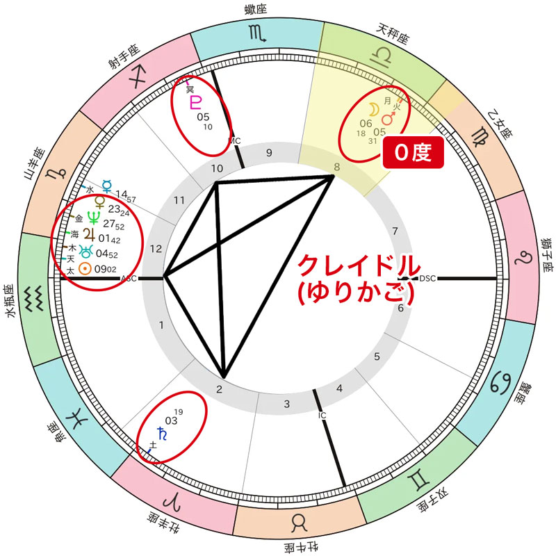 画像：平野紫耀さんホロスコープ