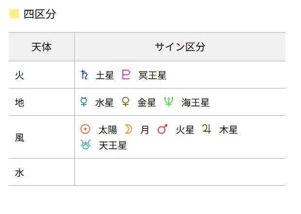 画像：平野紫耀さんのサイン四区分