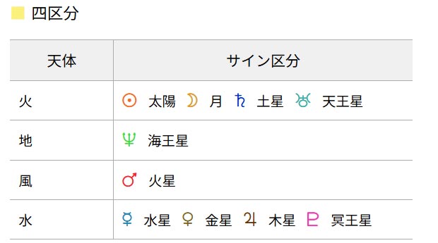 画像：田中みな実さんのサイン四区分