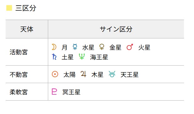 画像：平野紫耀さんのサイン三区分