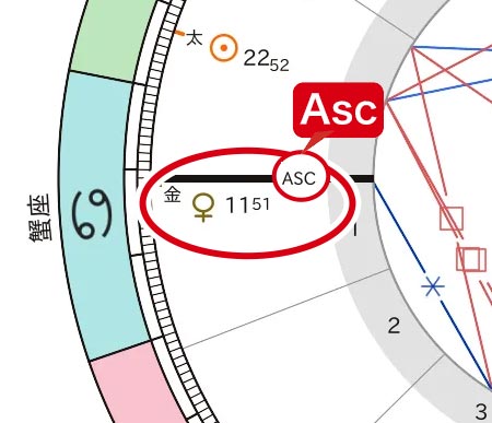 アセンダントと金星アングル合